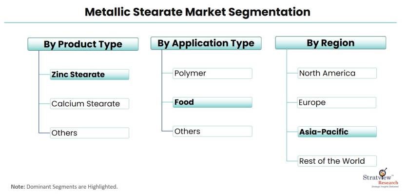 Metallic-Stearate-Market-Segmentation